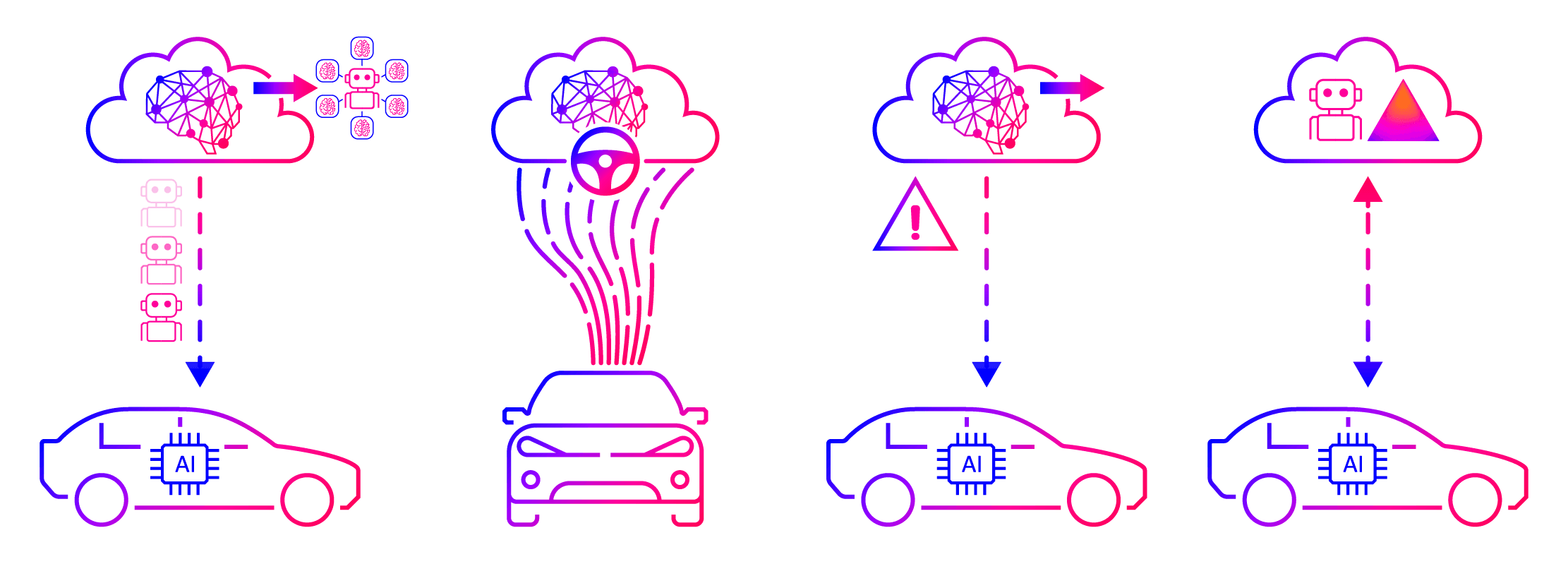 AutoBrains: Marketing Design Suite image 4