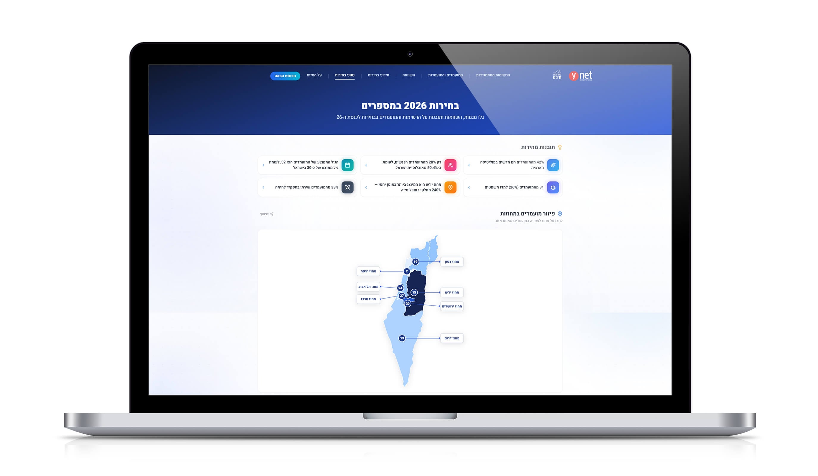 Ynet Elections 2026: Voter Guide Platform image 6