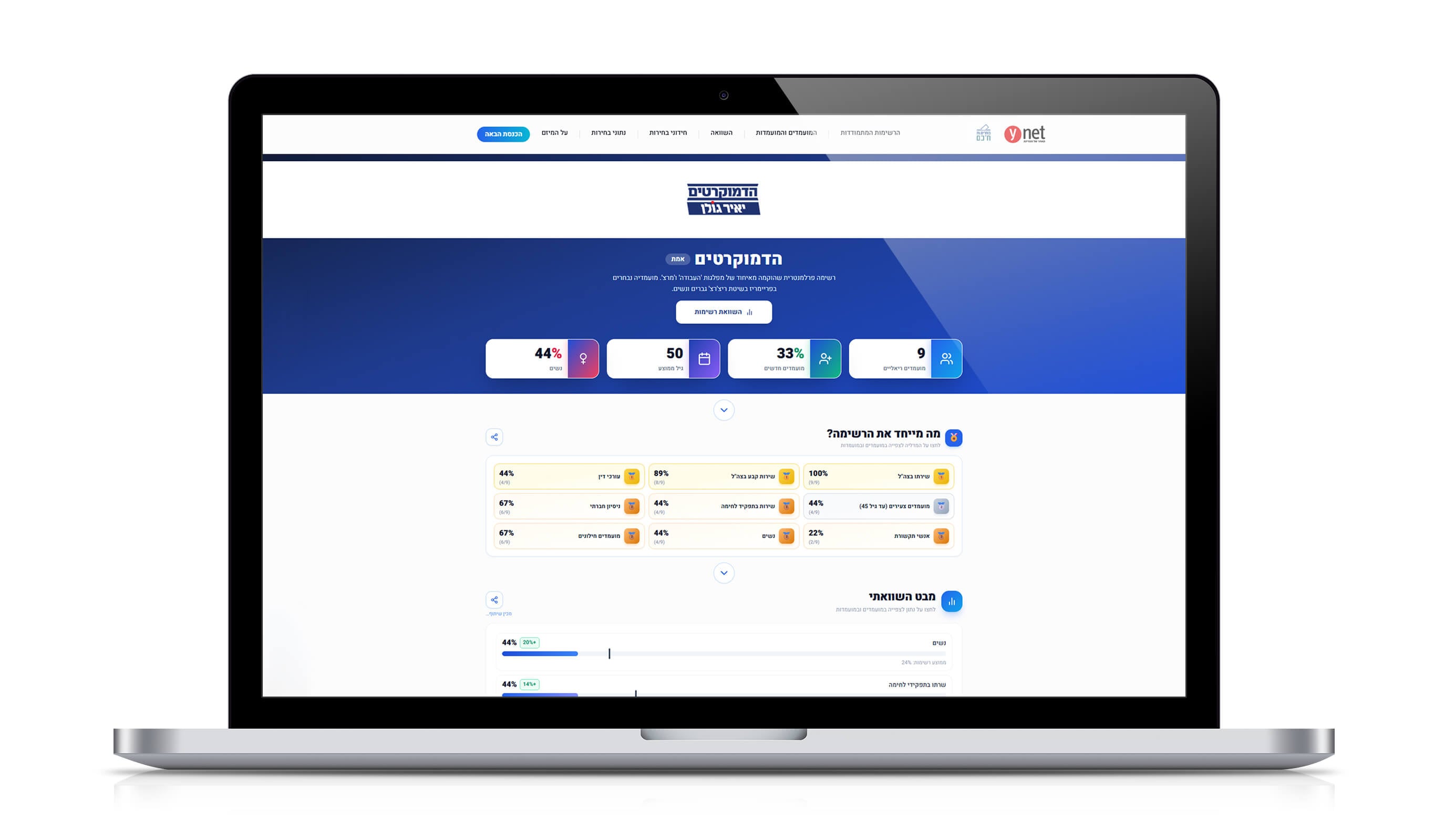 Ynet Elections 2026: Voter Guide Platform image 7