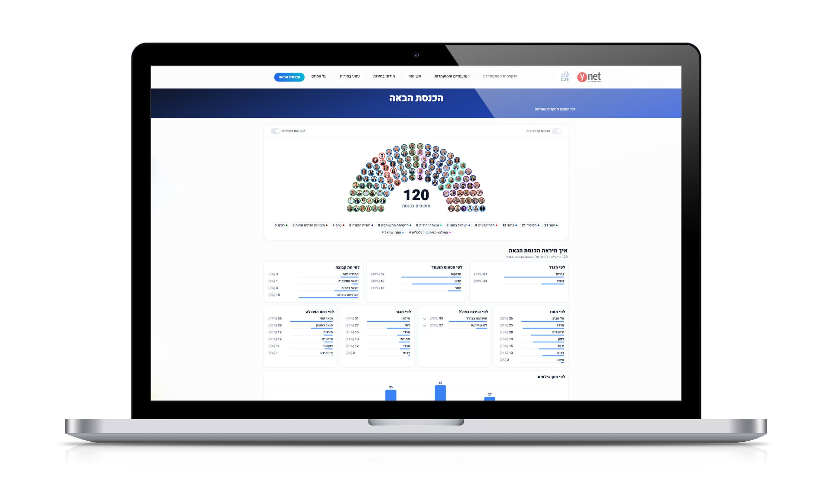 Ynet Elections 2026: Voter Guide Platform image 9